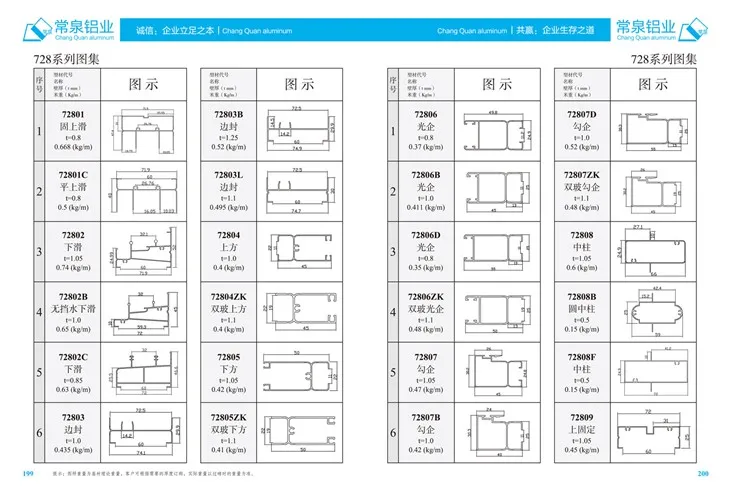 Perfis de alumínio extrudado para o perfil de extrusão de alumínio da China para janela deslizante e porta MM 728 Series