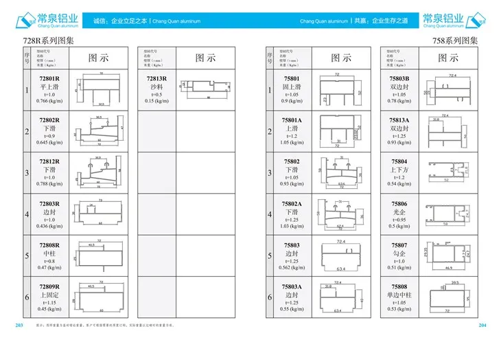 Perfis de alumínio extrudado para o perfil de extrusão de alumínio da China para janela deslizante e porta MM 728R Series