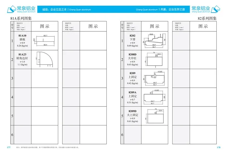 Perfis de alumínio extrudado para o perfil de extrusão de alumínio da China para SlidingWindow e Porta MM 81A Series
