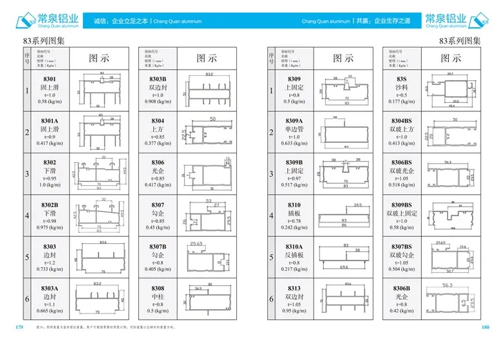 Perfis de alumínio extrudado para o perfil de extrusão de alumínio da China para SlidingWindow e Door MM 83 Series