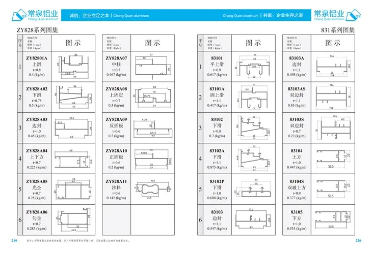 Perfis de alumínio extrudado para o perfil de extrusão de alumínio da China para janela deslizante e porta MM ZY828 Series