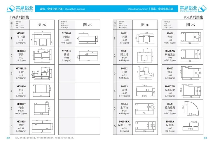 Perfis de alumínio extrudado para o perfil de extrusão de alumínio da China para janela deslizante e porta MM 806 Series